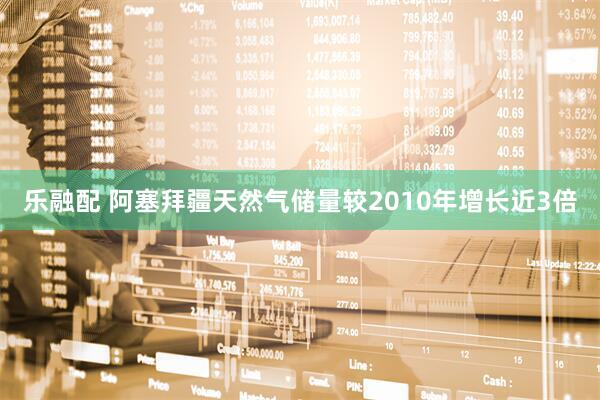 乐融配 阿塞拜疆天然气储量较2010年增长近3倍
